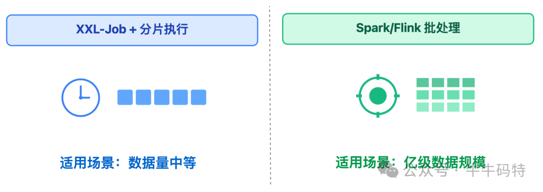 定时任务与批处理方案选型对比