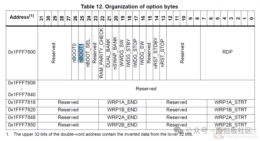 STM32G070 选项字节组织结构表
