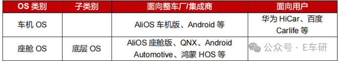 车载操作系统从车机OS到座舱OS再到整车OS的演进路径