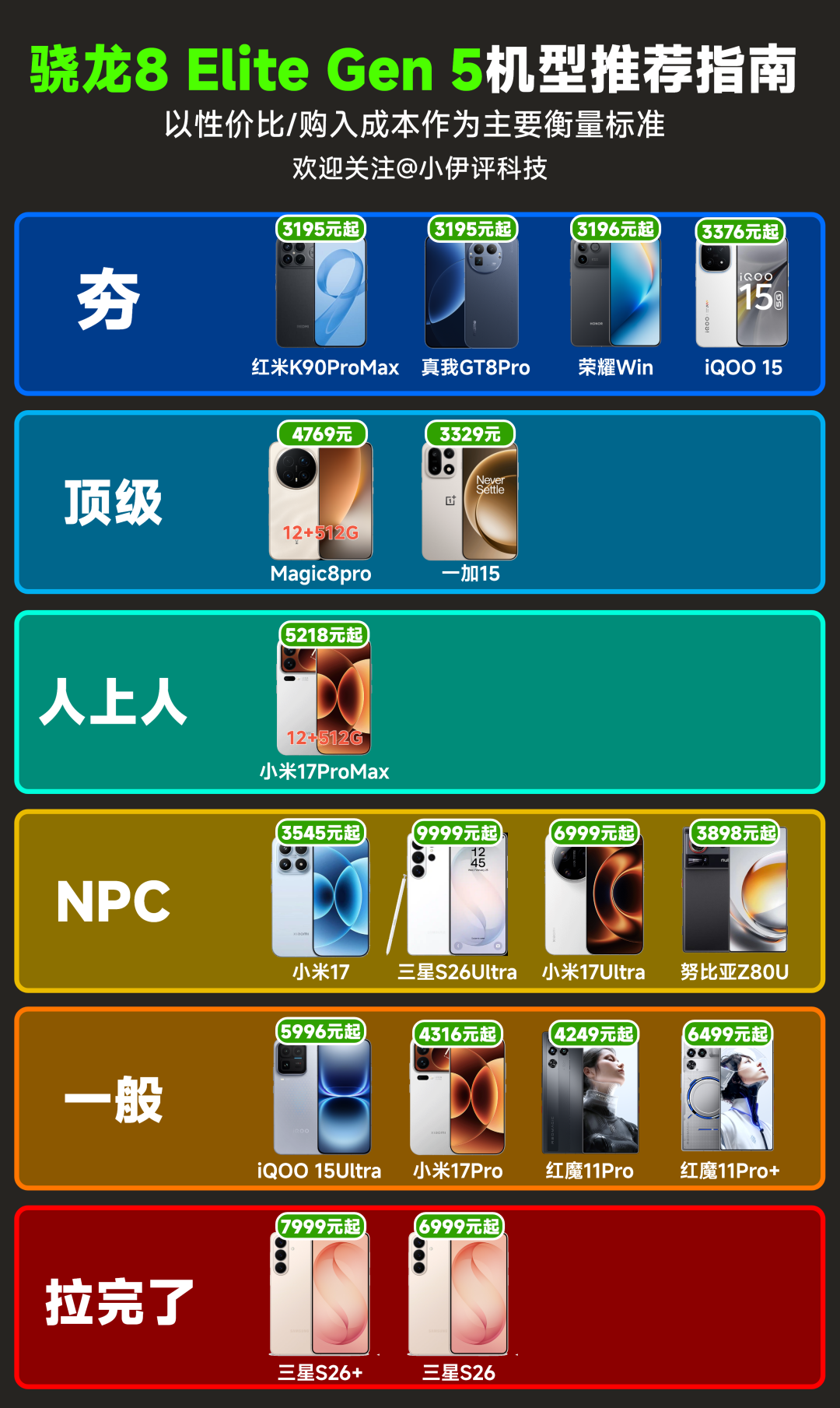骁龙8 Elite Gen 5机型推荐分级图