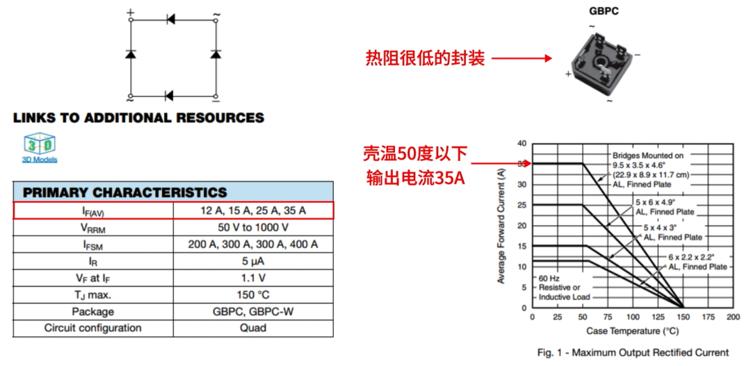 GBPC系列整流桥特性与封装