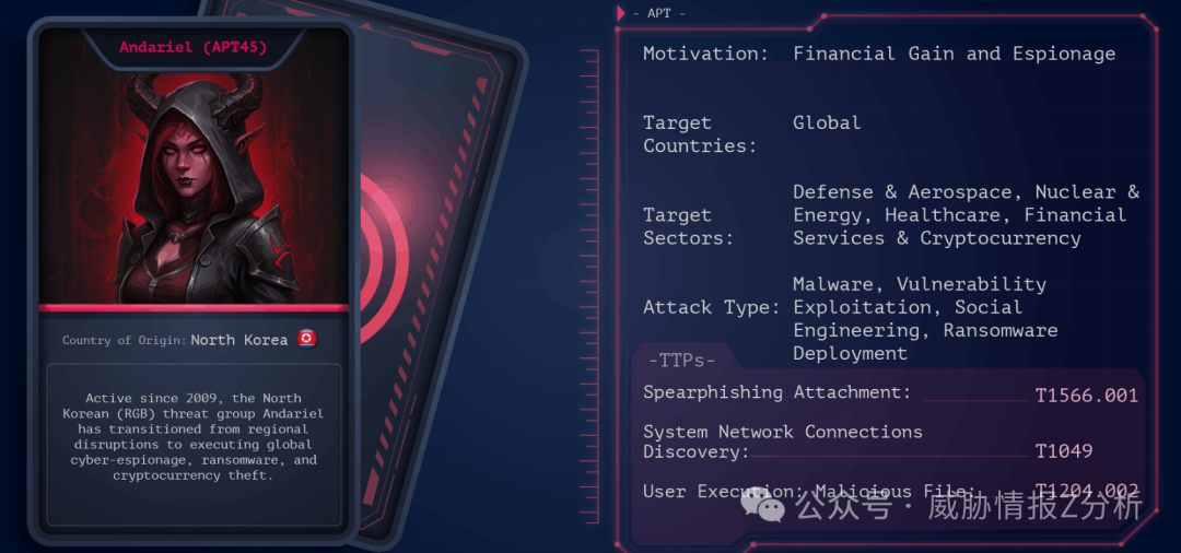 APT45 Andariel威胁组织角色卡与技术情报分析
