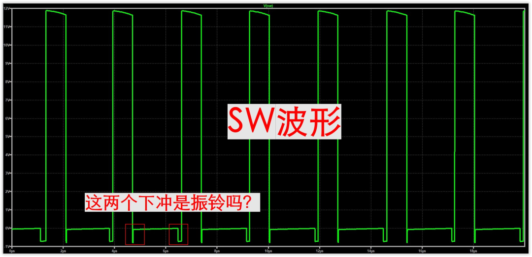 仿真得到的SW节点波形，为规整的矩形波，底部有轻微下凹