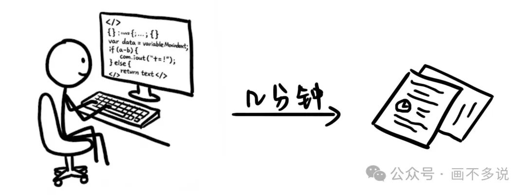 代码快速处理数据的示意图