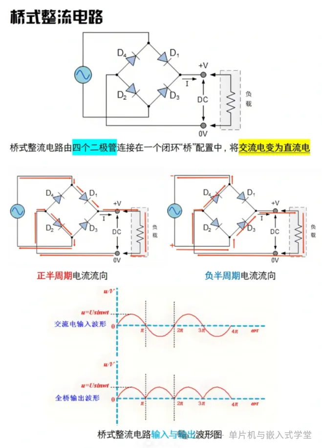 桥式整流电路工作原理与波形图