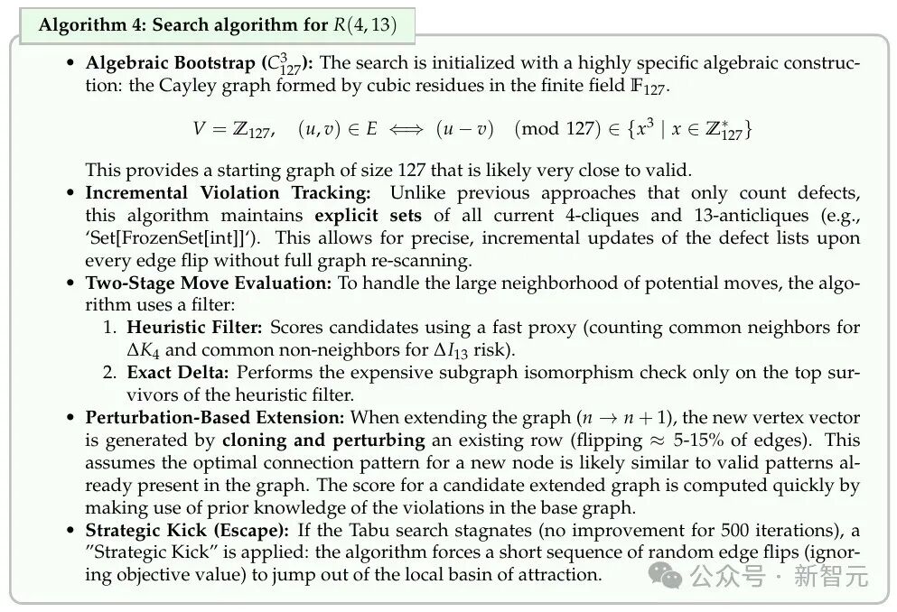 Algorithm 4: Search algorithm for R(4,13)