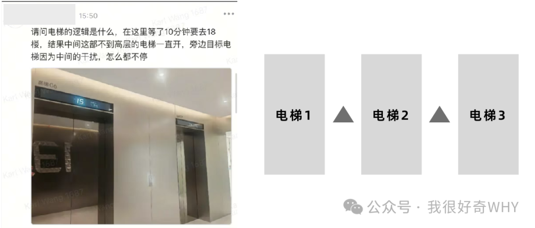 电梯运行逻辑混乱的示意图