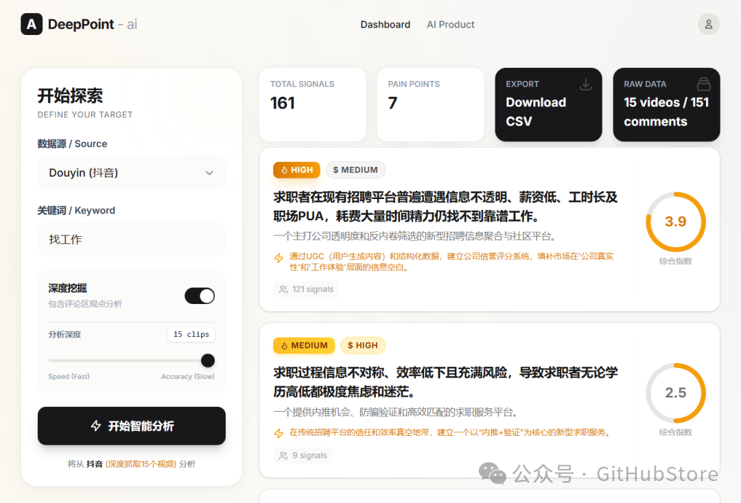 DeepPoint 仪表盘界面，展示了分析过程的配置和结果概览