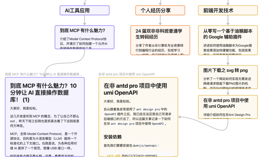 AI文本绘图实战：用PlantUML、SVG、draw.io画技术图 - 图片 - 17