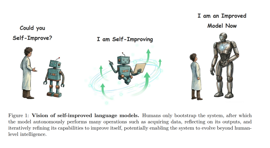 自改进语言模型的愿景演进插画