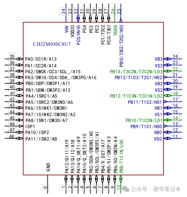 CH32M030C8U7引脚功能图