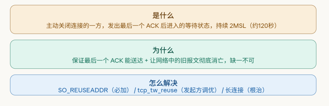 TIME_WAIT 是什么、为什么、怎么解决