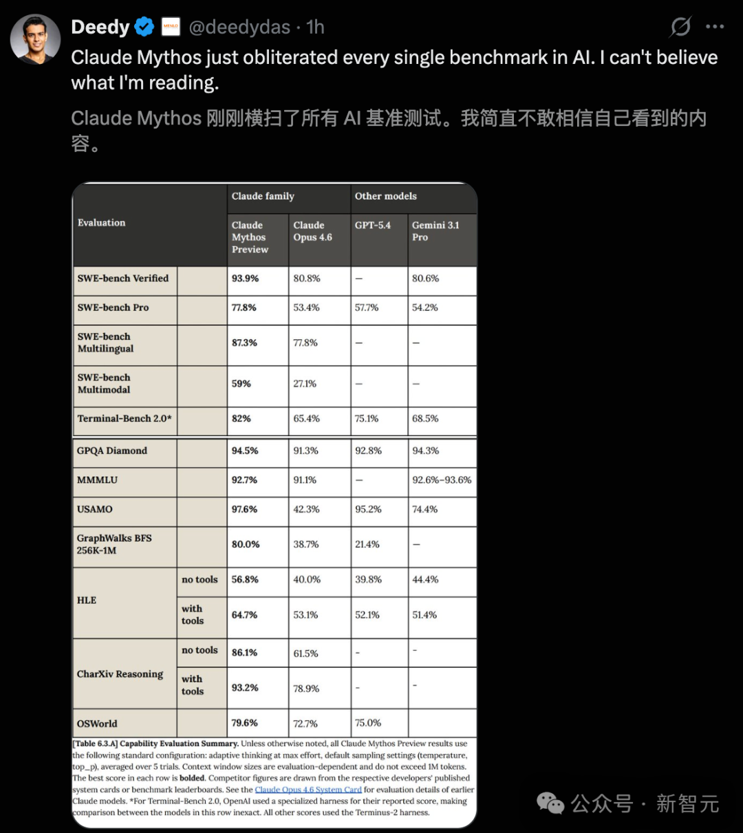 综合性能评估总表