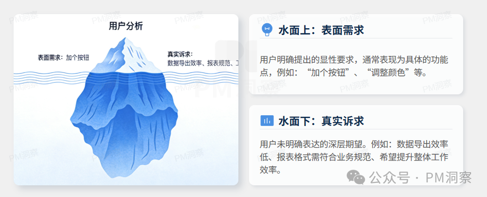 需求分析的冰山模型：表面需求与真实诉求