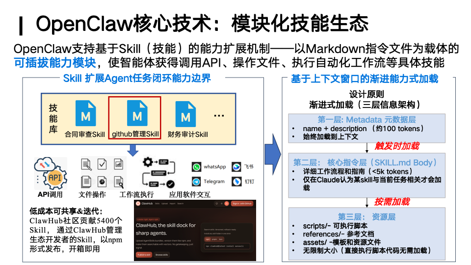 OpenClaw模块化技能生态