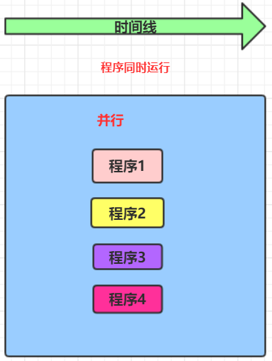 并行执行示意图