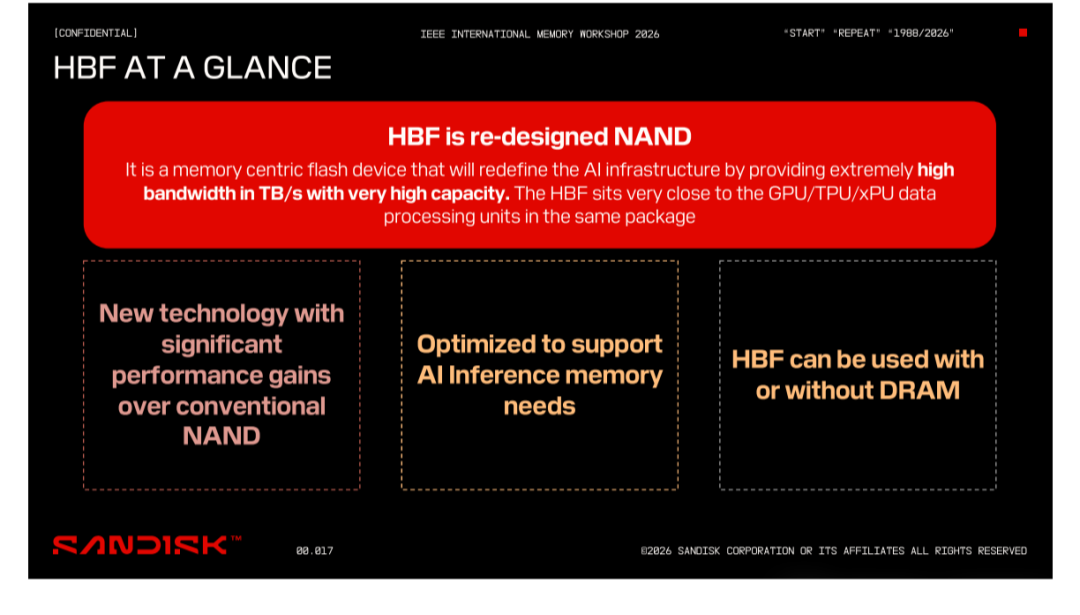 HBF 概述:面向 AI 基础设施的重新设计 NAND