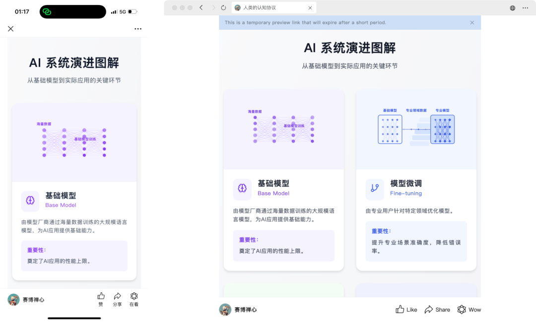 AI系统演进分层图解