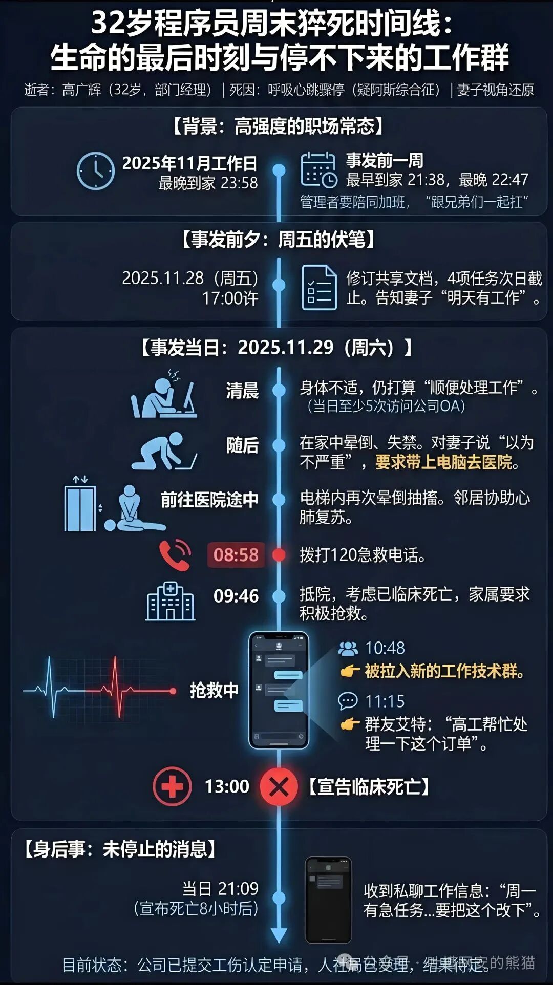 32岁程序员周末猝死详细时间线