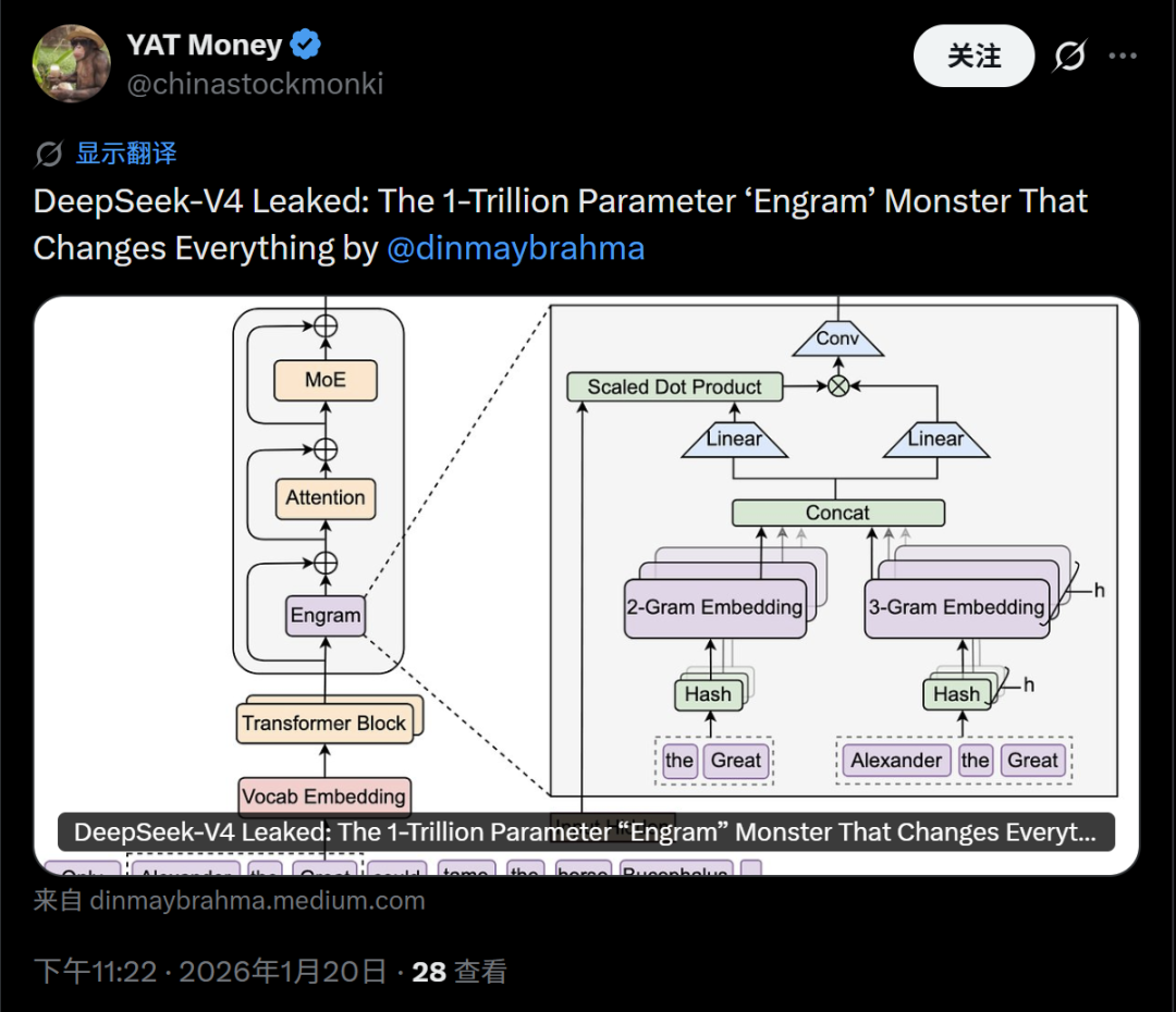 关于万亿参数Engram模型的泄露传闻
