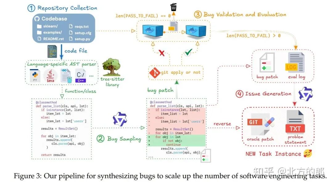 Qwen3-Coder-Next模型架构示意图