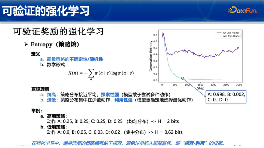策略熵定义与变化曲线图