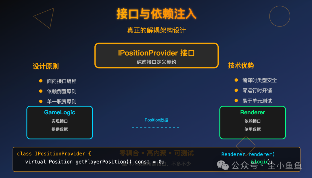 接口与依赖注入设计示意图