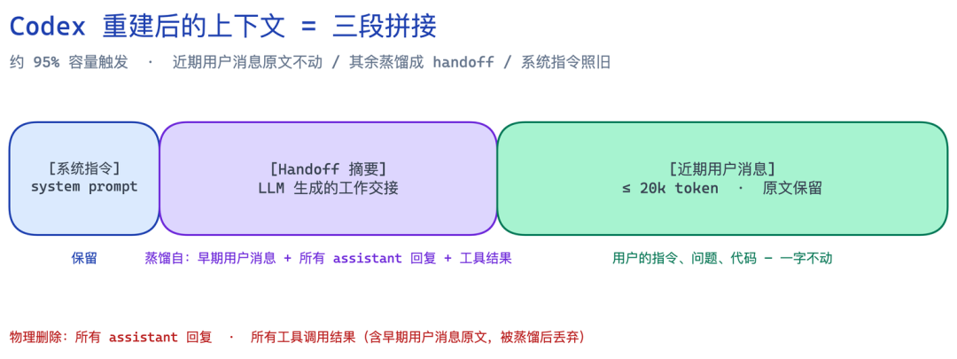 Codex上下文三段拼接策略