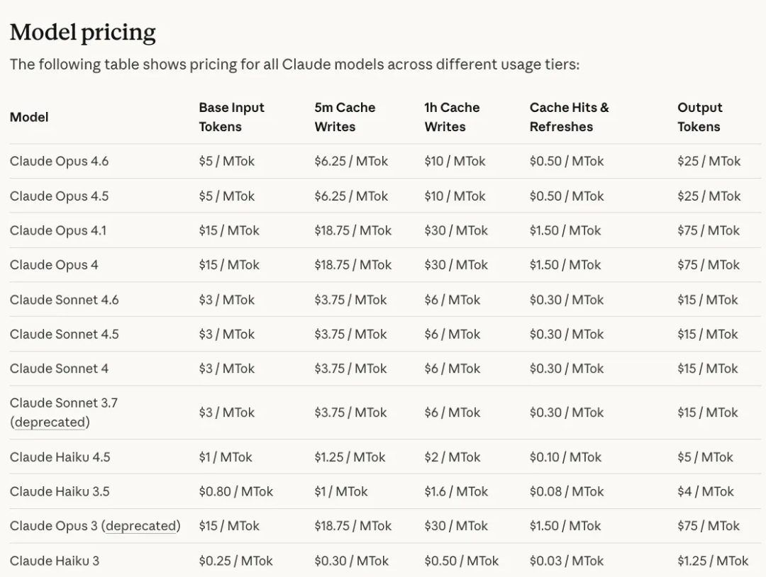 Anthropic API模型定价表