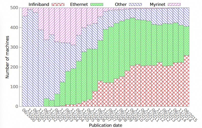 RDMA十年演进反思：从应用需求到芯片架构挑战 - 图片 - 13