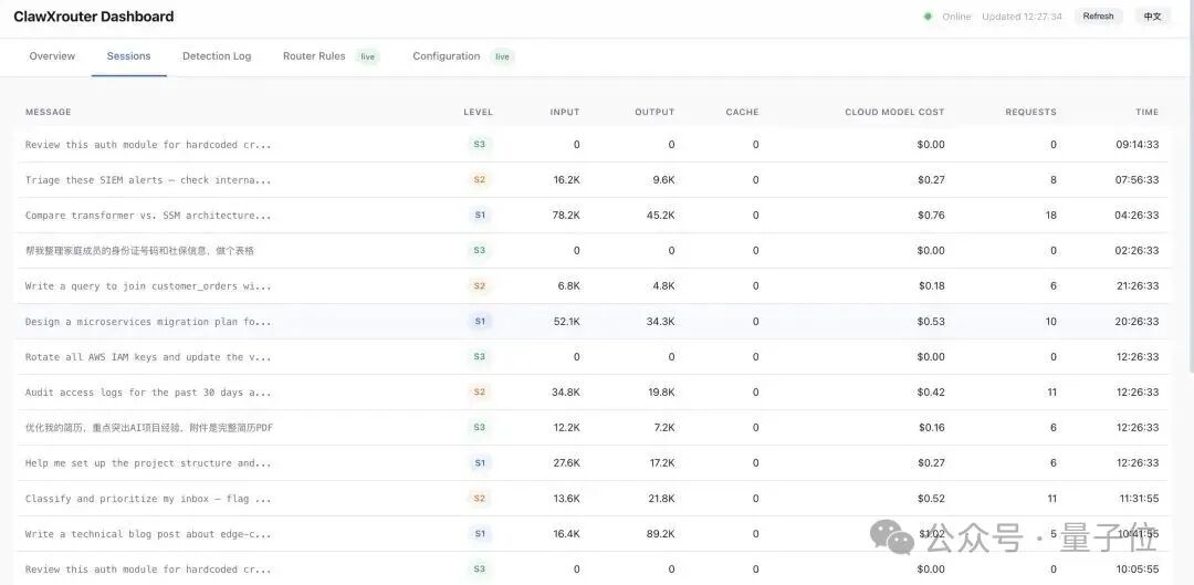 ClawXRouter Dashboard 检测日志界面