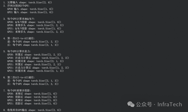 Ulysses的MHA运算各步骤张量形状截图