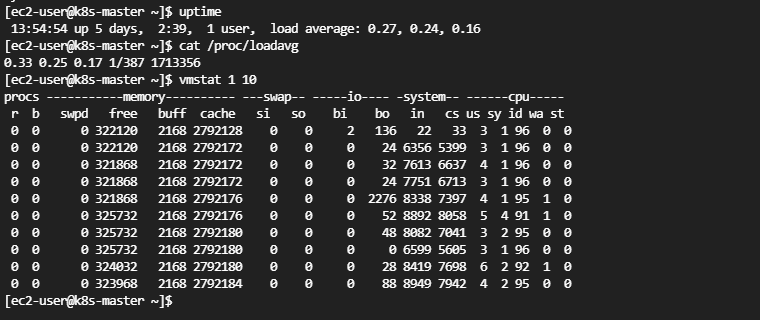 uptime、/proc/loadavg 与 vmstat 输出示例