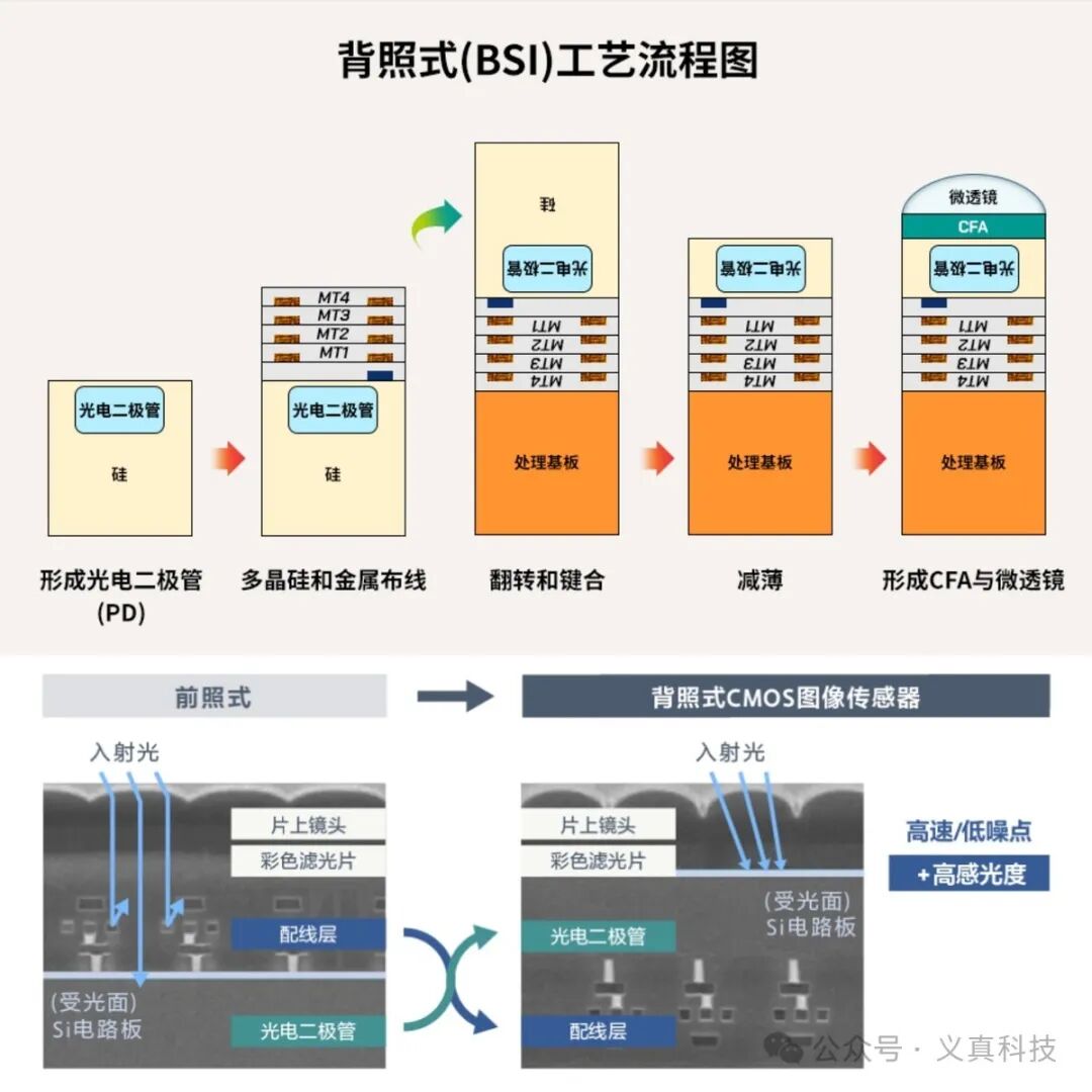 背照式工艺流程图