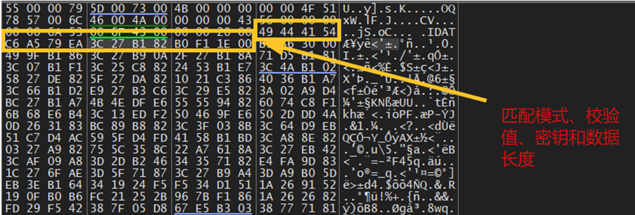 加密数据的结构