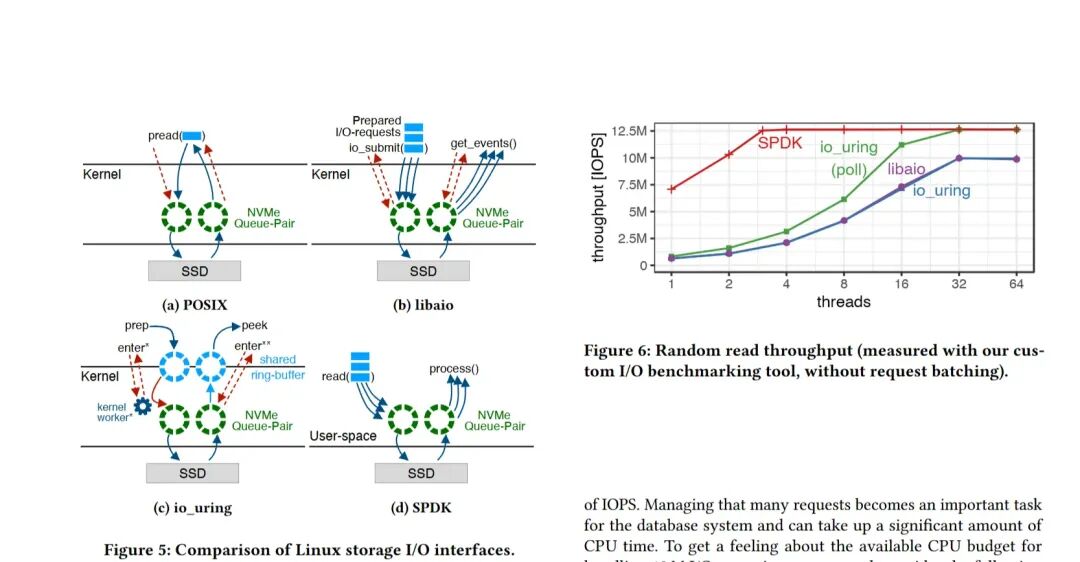 Linux存储I/O接口比较：架构与吞吐量