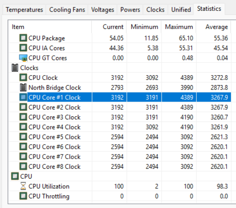 AIDA64压力测试下的时钟与使用率监控截图