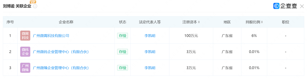 刘博逾关联企业信息截图