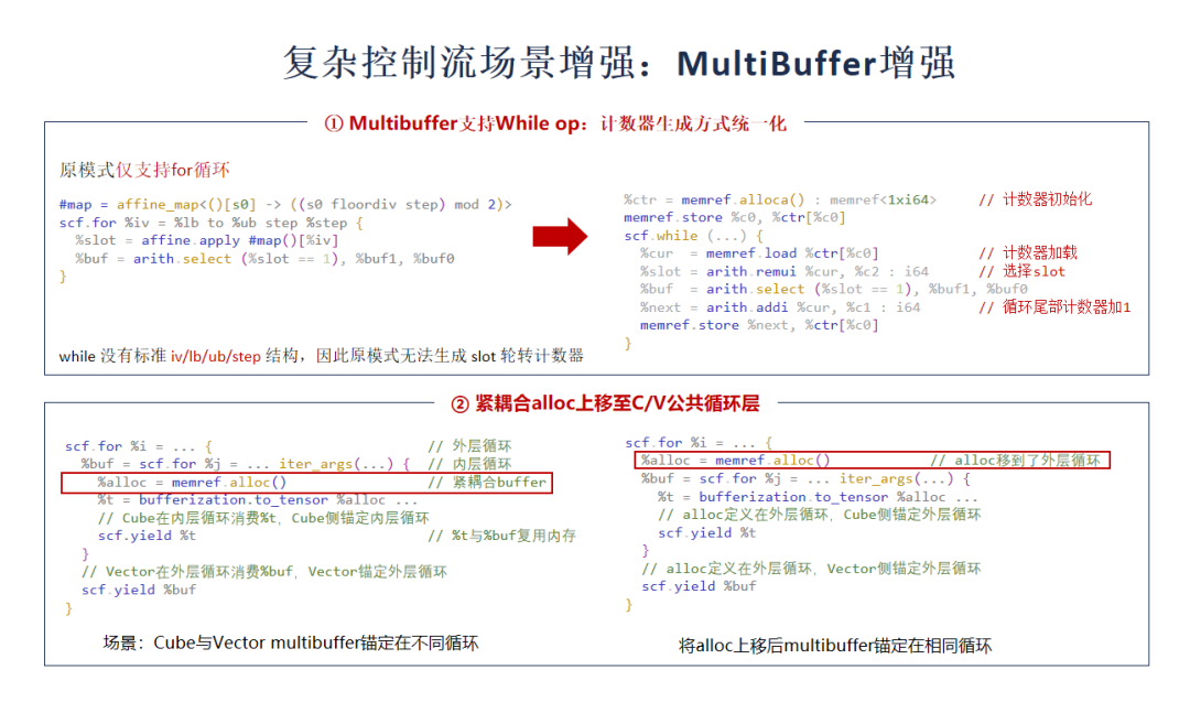 复杂控制流场景 MultiBuffer 增强
