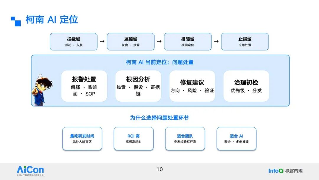 柯南 AI 定位——问题处置环节