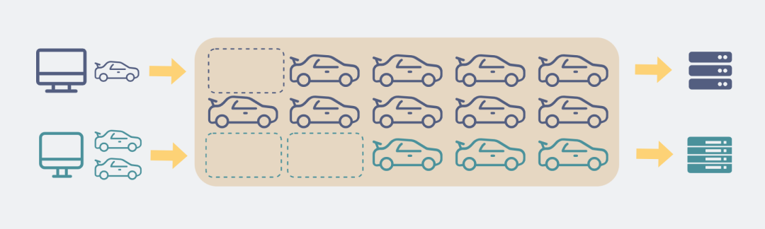 用停车场比喻网络拥塞控制