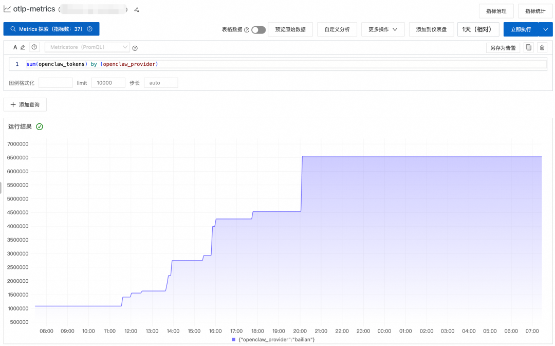 SLS中展示OpenClaw Token消耗趋势的折线图