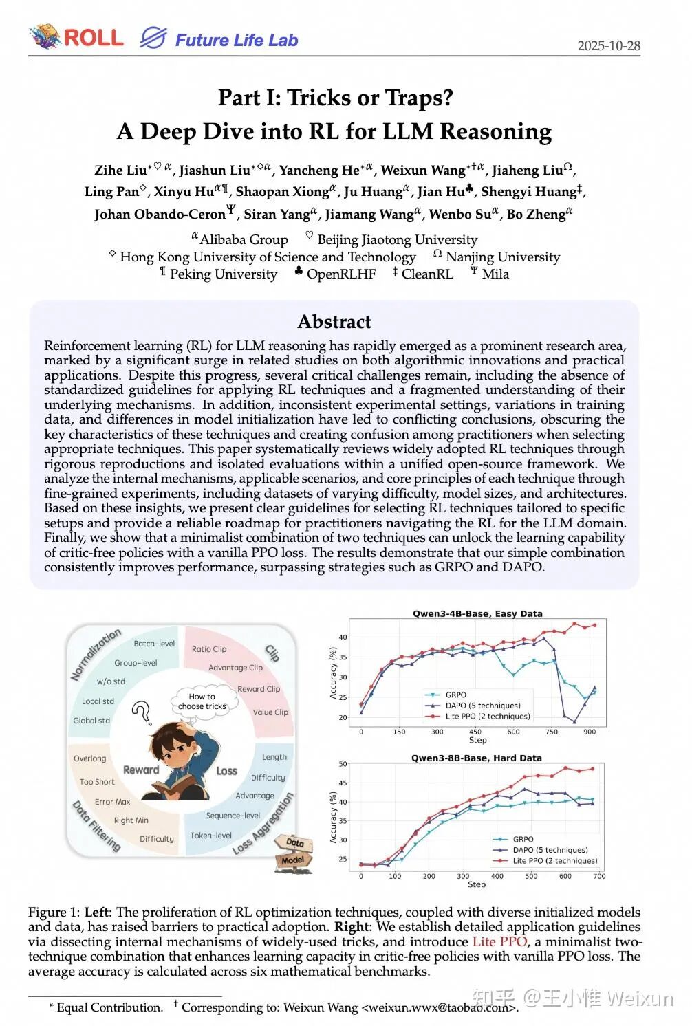 RL for LLM Reasoning研究论文