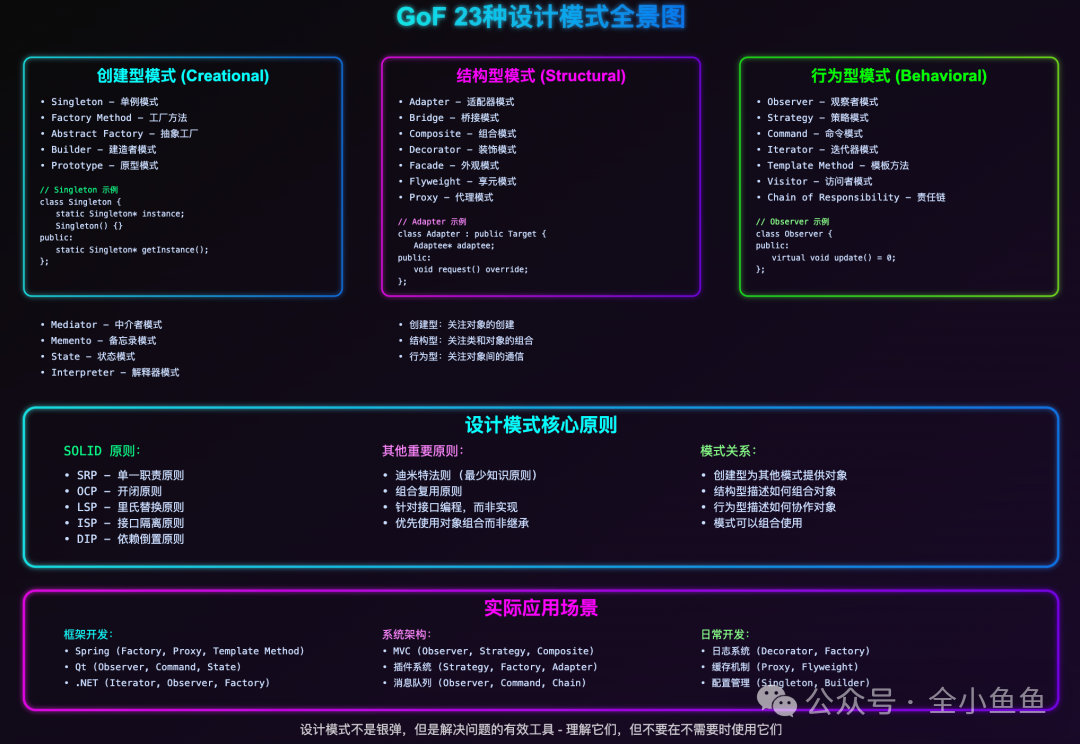 GoF 23种设计模式全景图