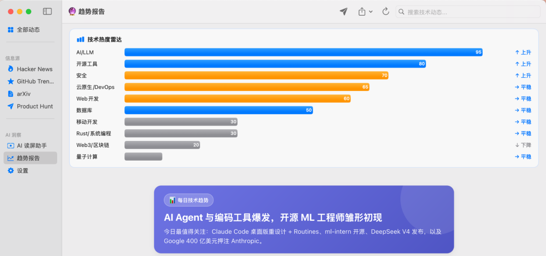 技术热度雷达界面