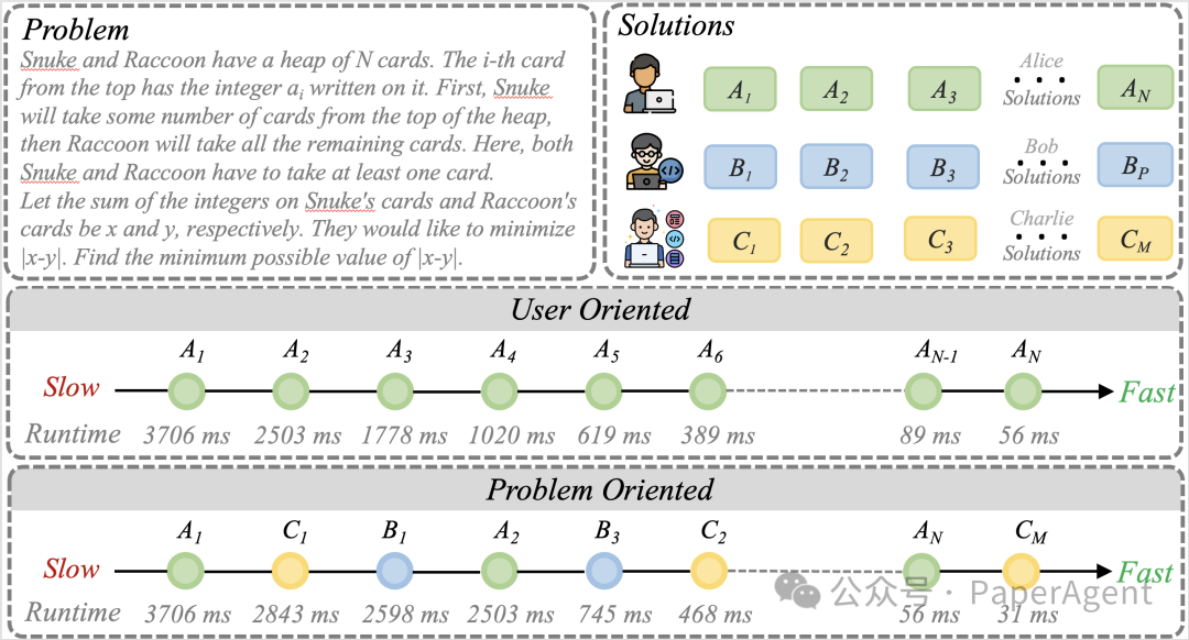 问题导向与用户导向的对比示意图