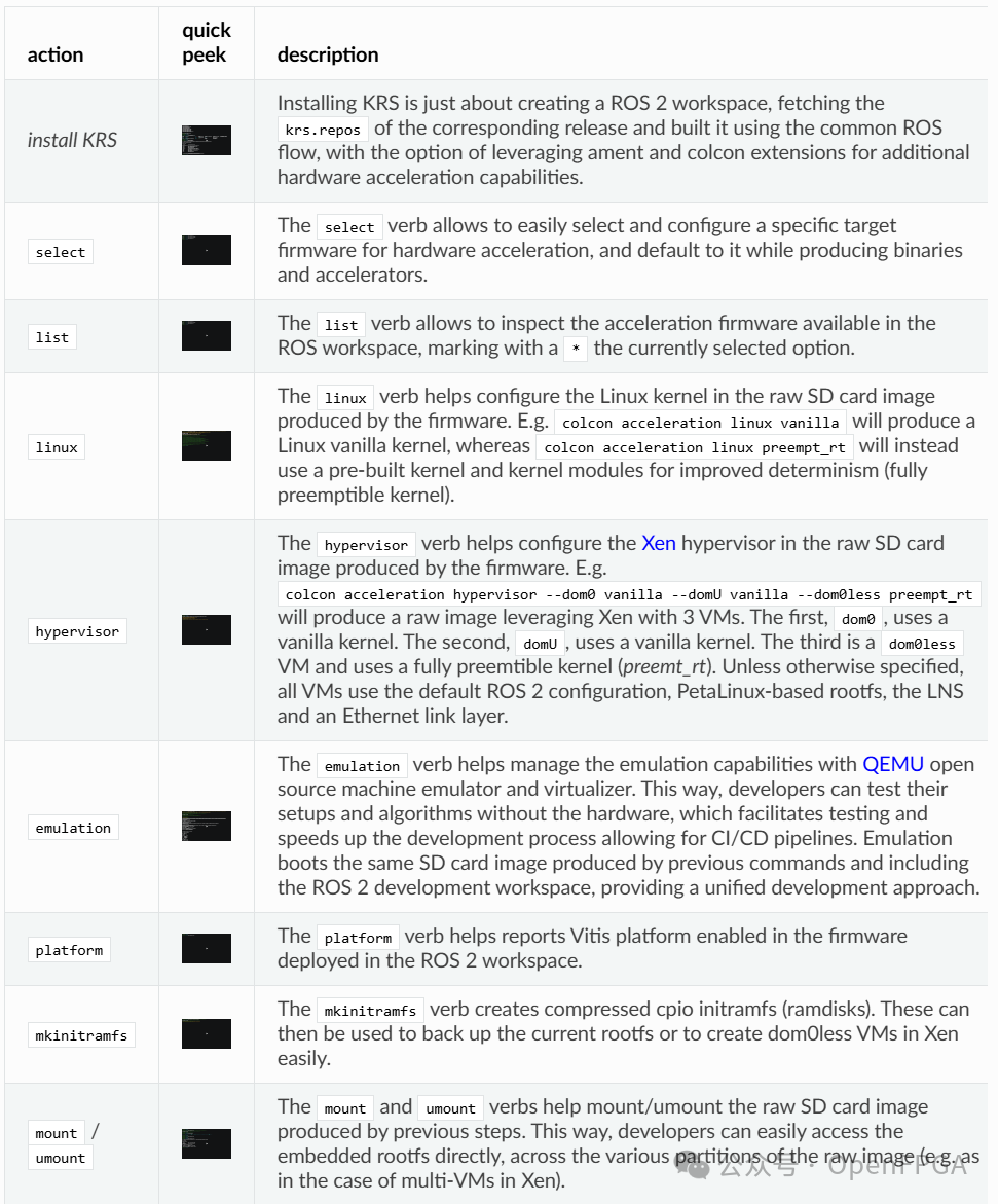 KRS命令行工具功能速查表