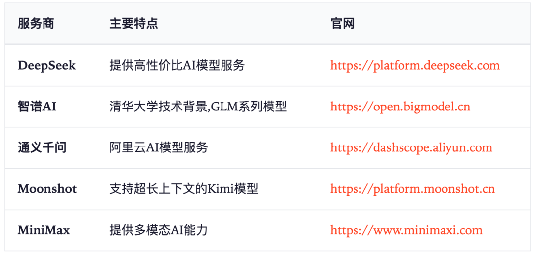 支持的主流AI模型服务商列表，包括DeepSeek、智谱AI、通义千问、Moonshot(Kimi)、MiniMax