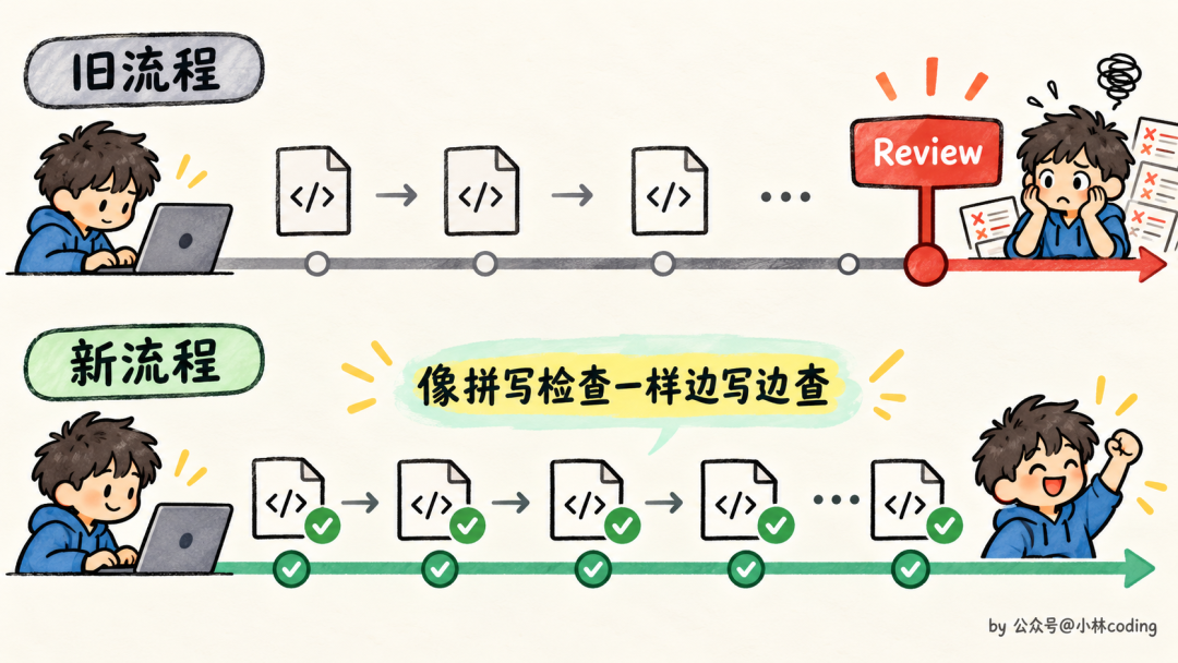 新旧代码审查流程对比:像拼写检查一样边写边查