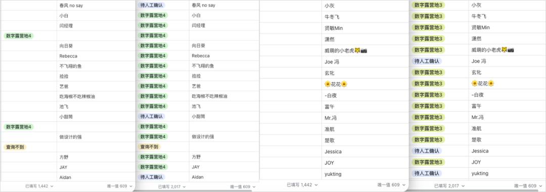 AI处理的社群成员部分匹配结果